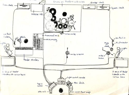 53 dream stage setup